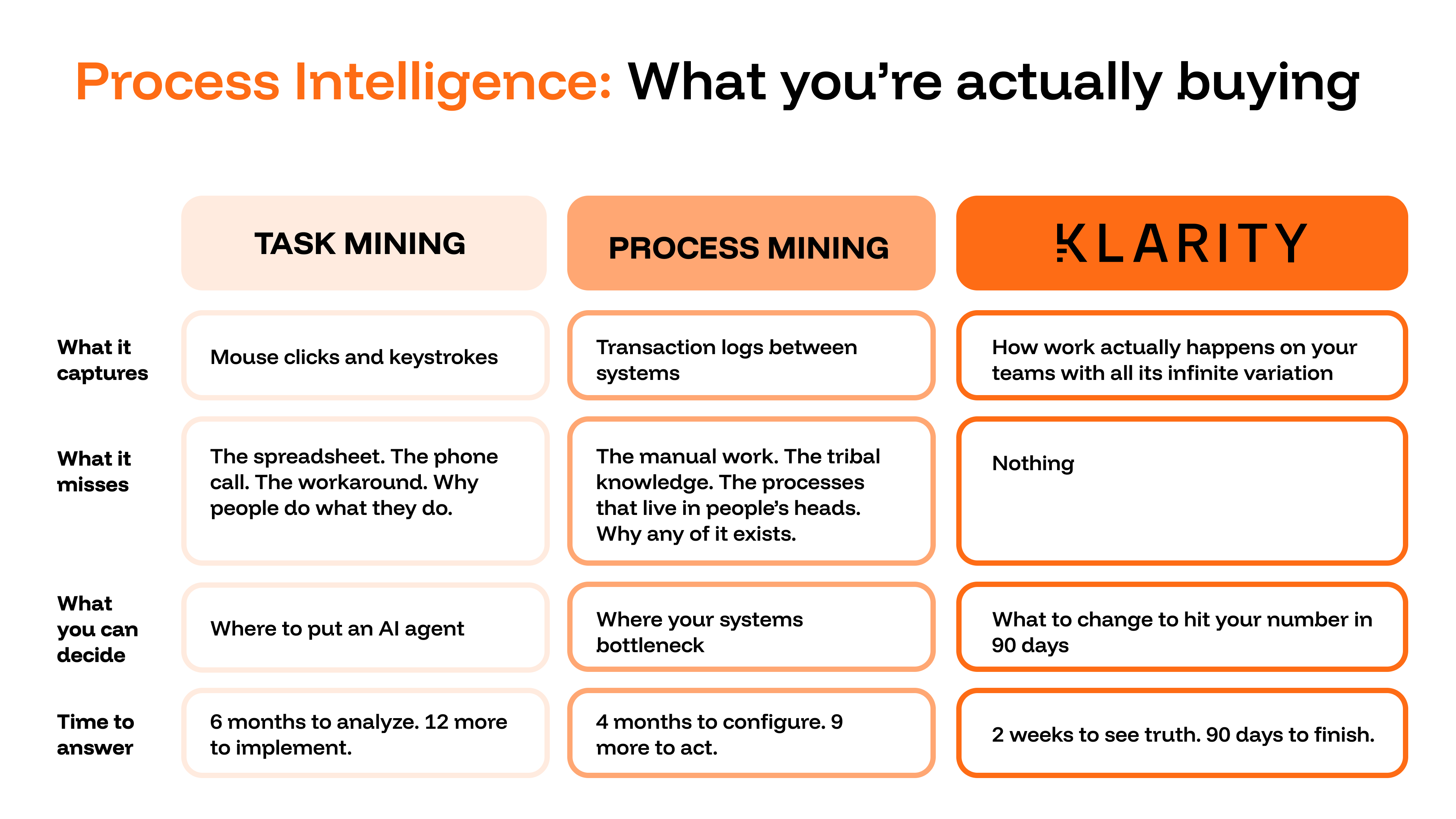 What you're actually buying with task mining
